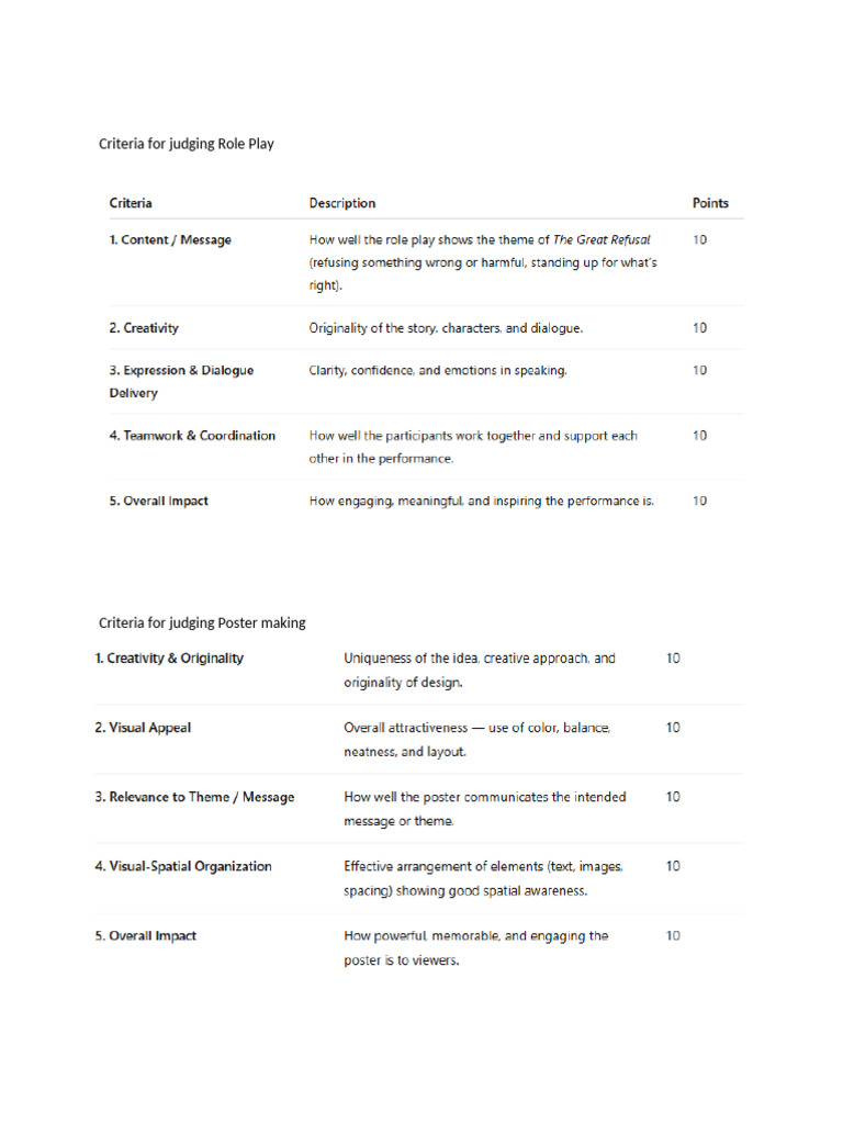 Criteria For Judging | PDF