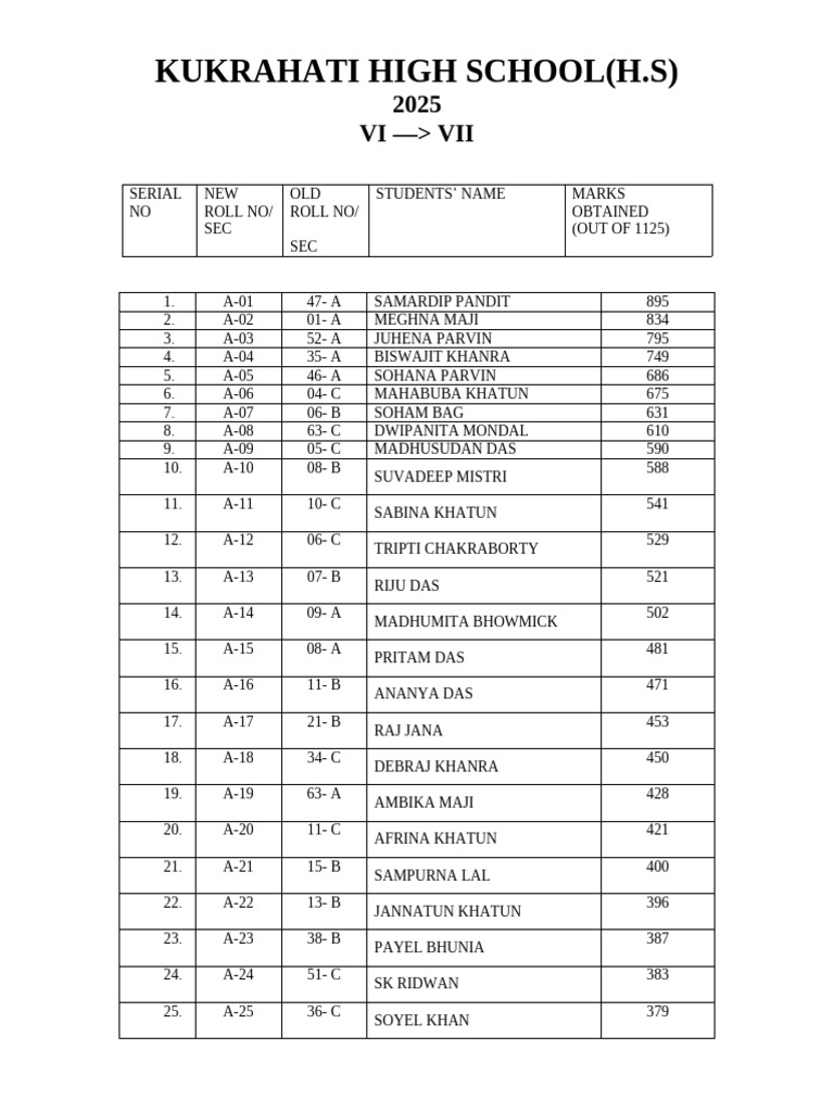 2026 Class Vii Sec - Roll No | PDF