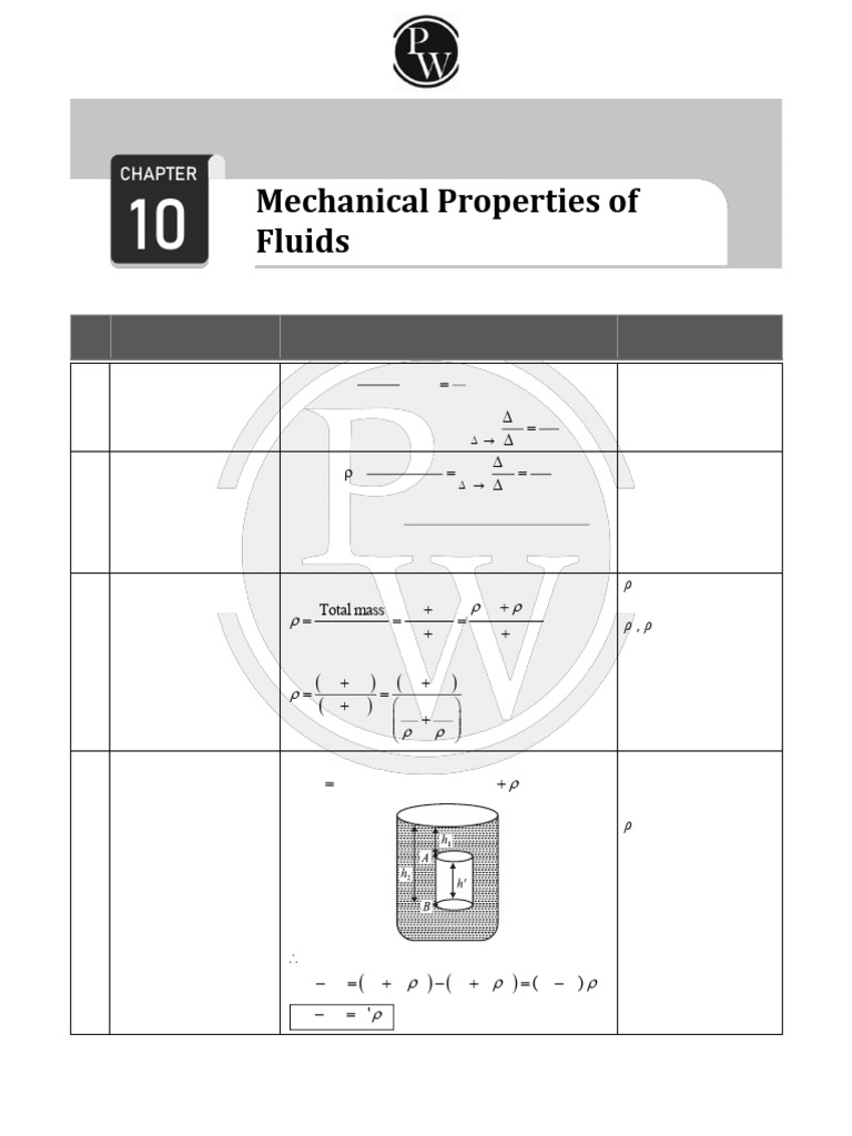 Formula Charts Mechanical Properties of Fluids | PDF | Pressure | Buoyancy