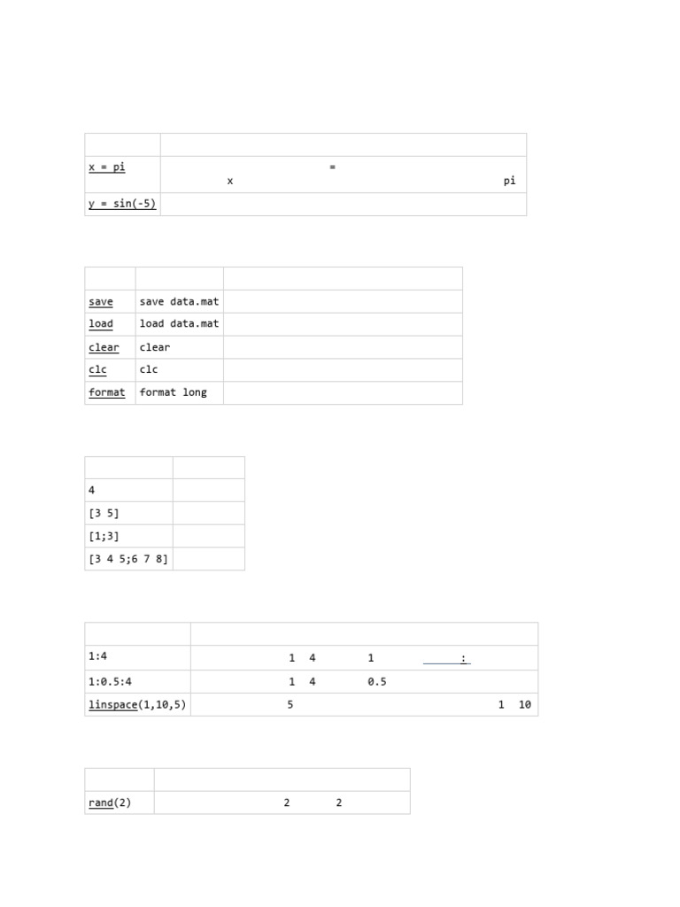 Summary of MATLAB Onramp | PDF | Matrix (Mathematics) | Matlab