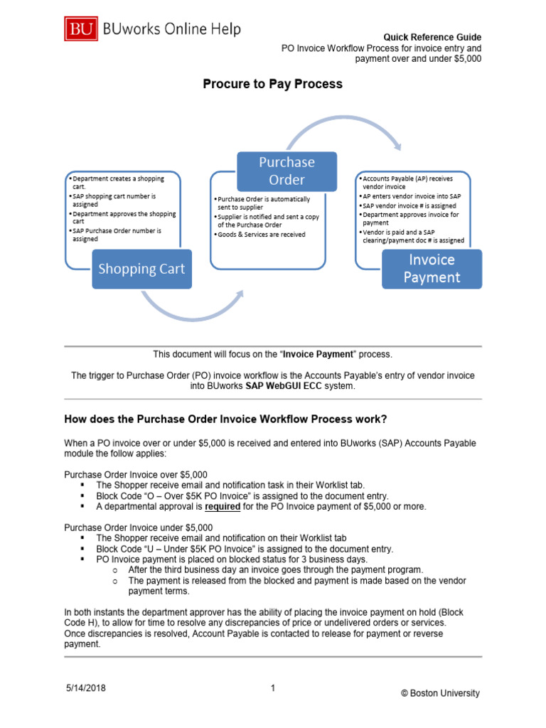 QRG PO Invoice Workflow Process | PDF | Accounts Payable | Invoice