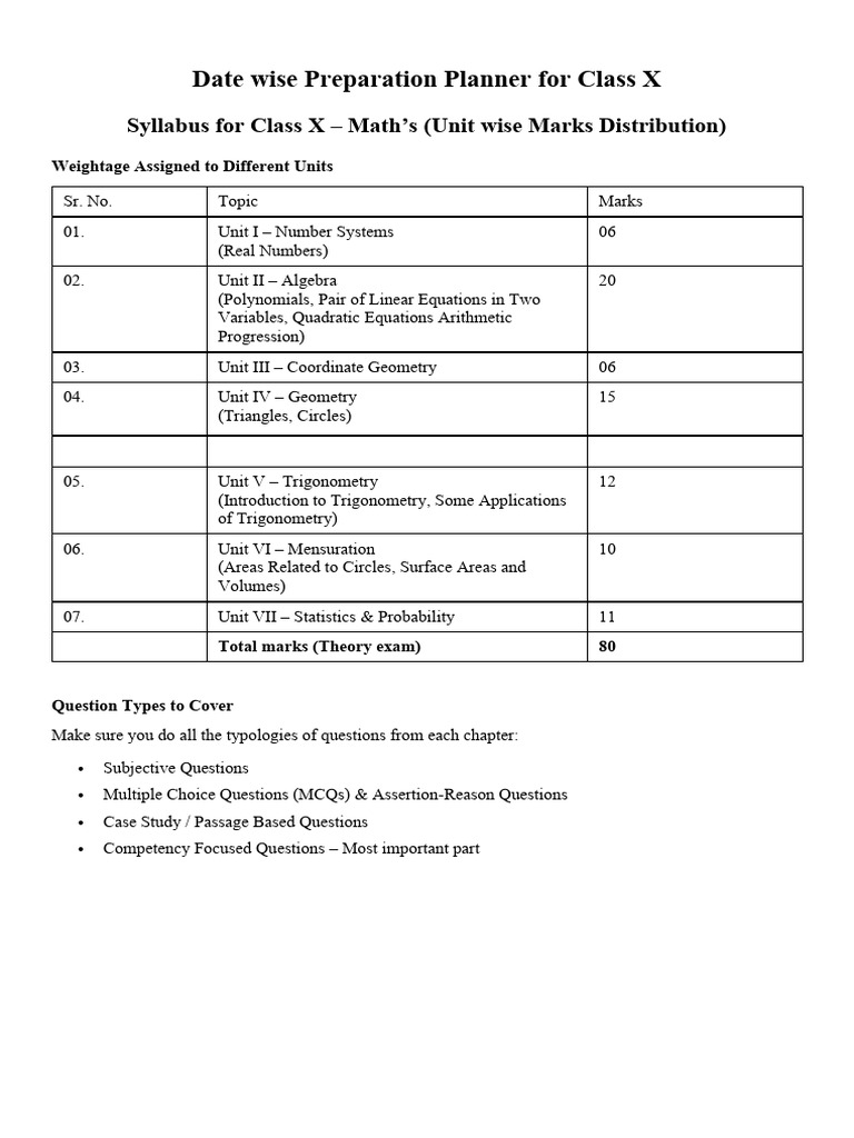 CBSE Class X Maths Exam Planner | PDF | Area | Sphere