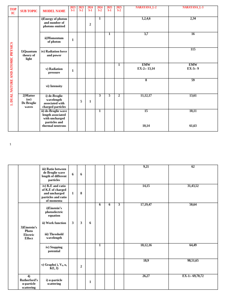 Physics Final | PDF | Diffraction | Waves