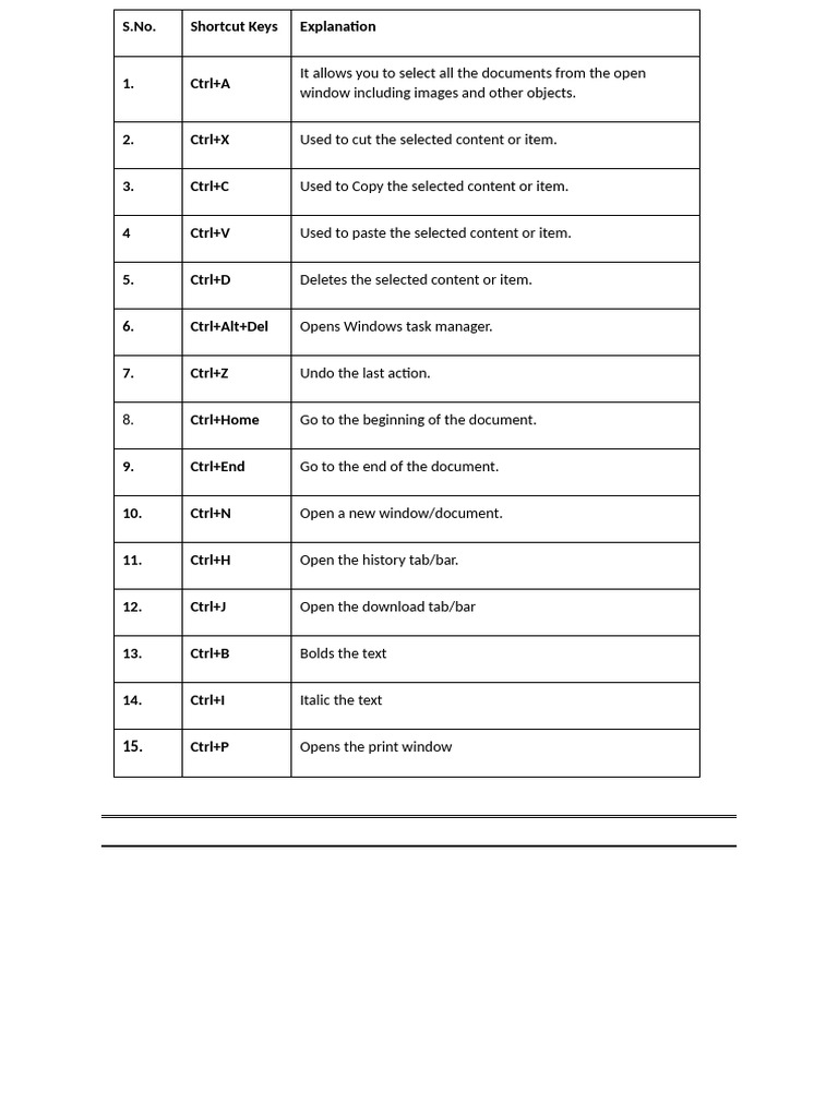 15 Shortcut Keys | PDF