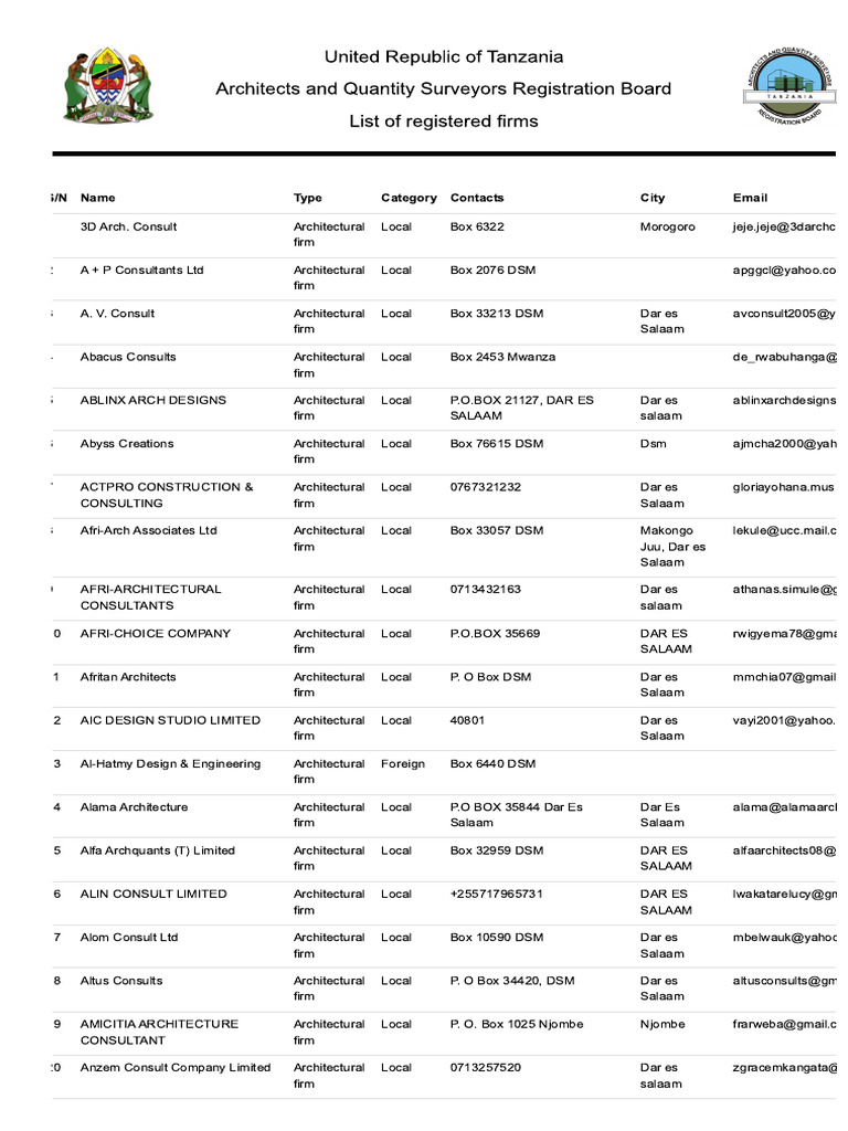 Architectural List of Registered Firms | PDF