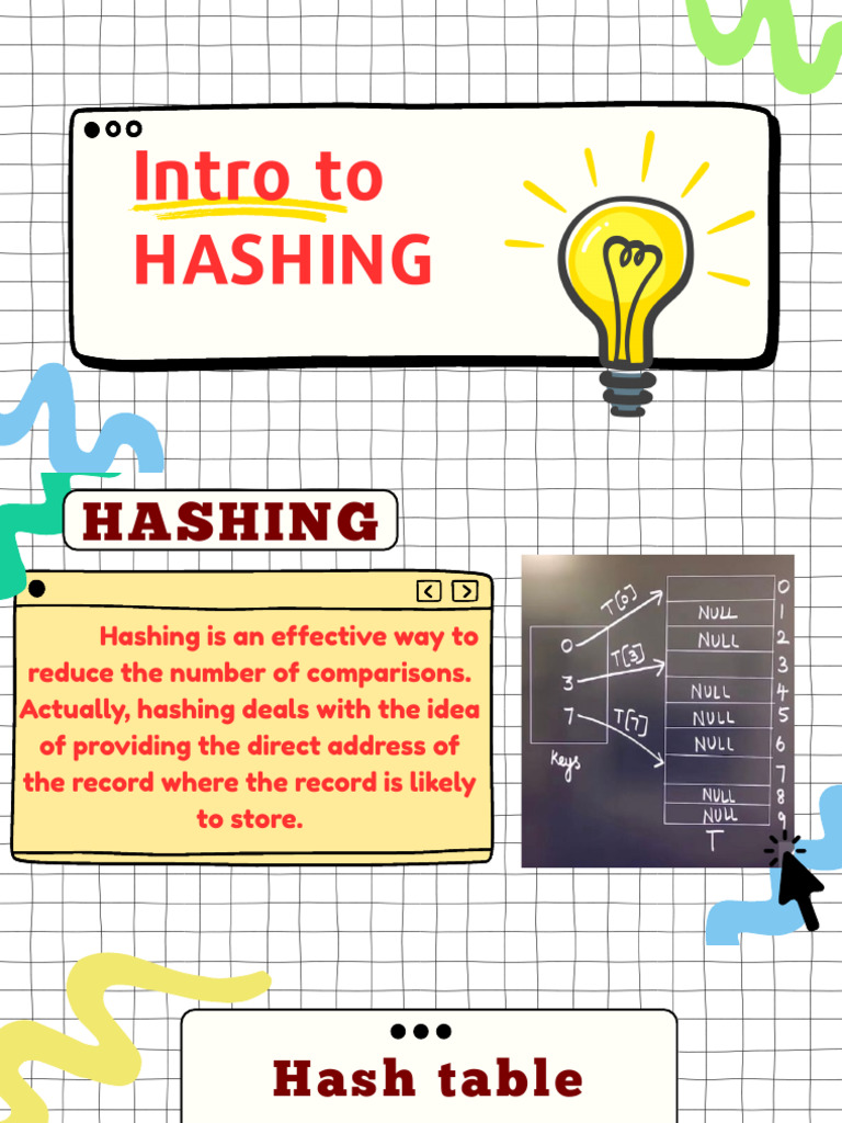 Introduction To Hashing PDF | PDF | Algorithms And Data Structures ...