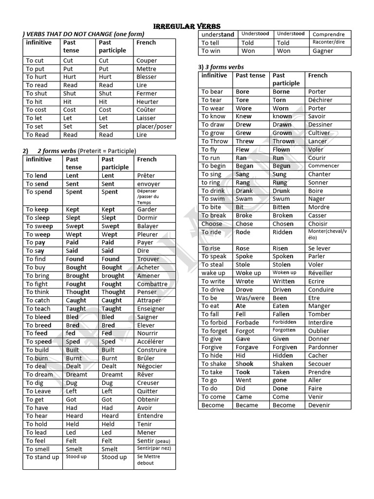 Irregular Verbs | PDF | Grammar | Linguistic Typology