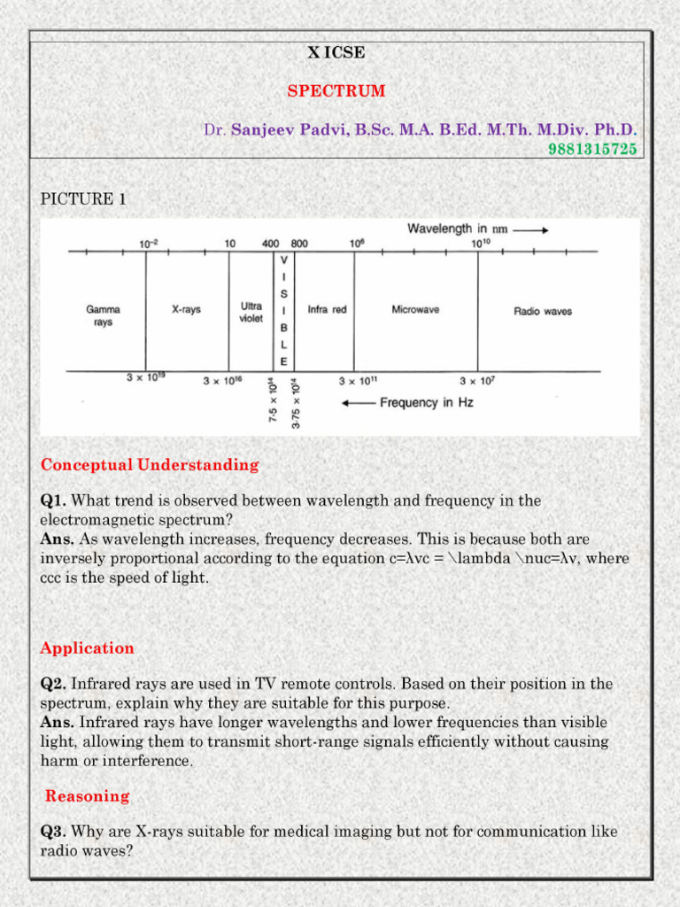 Spectrum Competancy Based Q&A by Dr. Sanjeev p1 | PDF