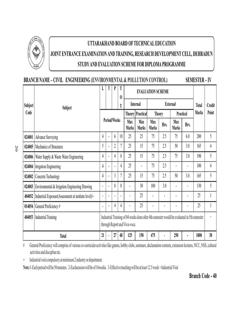 Civil Engineering (Environment & Pollution Control) (40) IV SEM | PDF ...