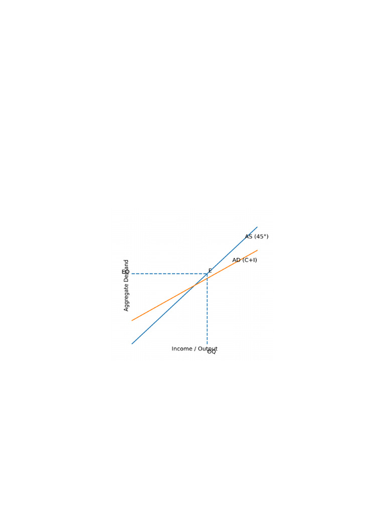 Short Run Equilibrium FULL Notes With Exam Diagrams | PDF | Economic ...