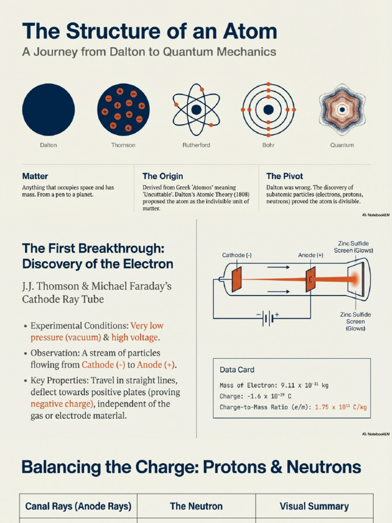 Atomic Structure Evolution | PDF