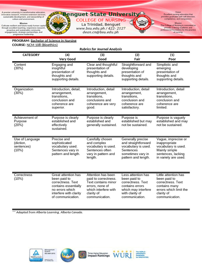 Rubric Journal Analysis 2025 | PDF | Cognition | Human Communication
