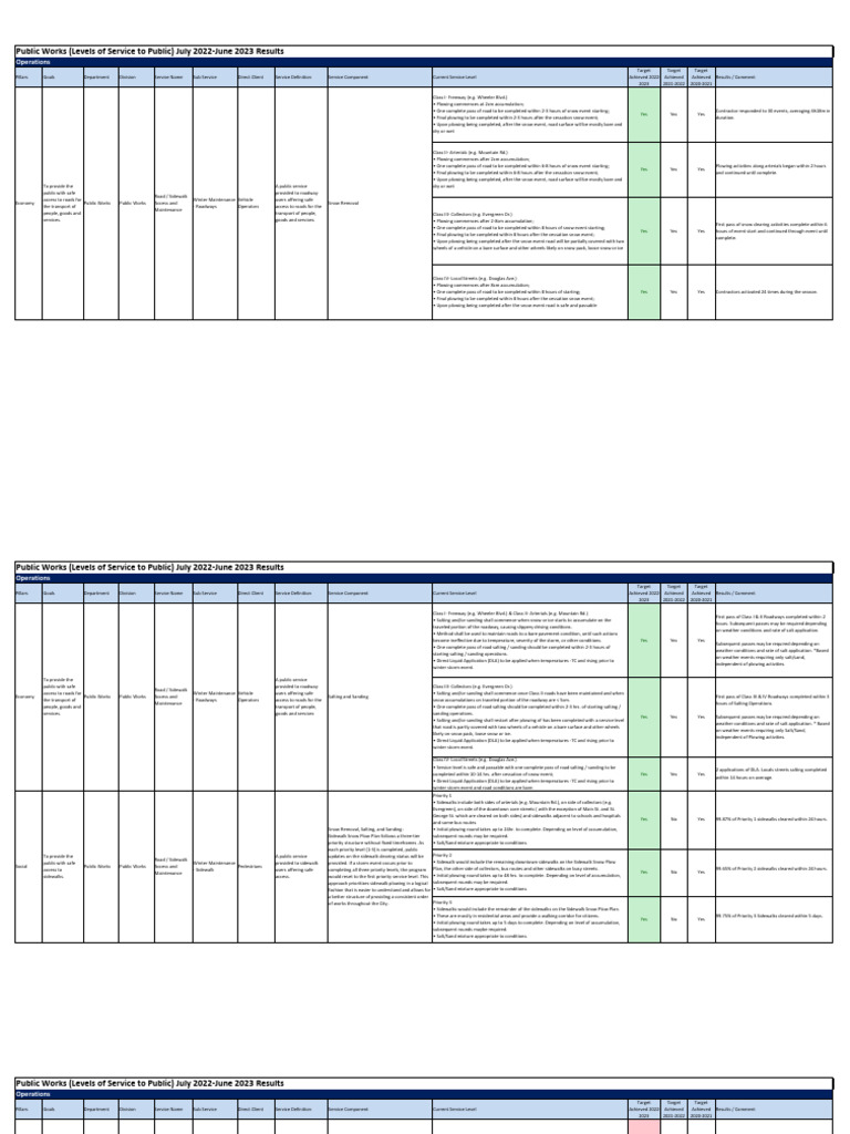 Public Works | PDF | Road | Snow