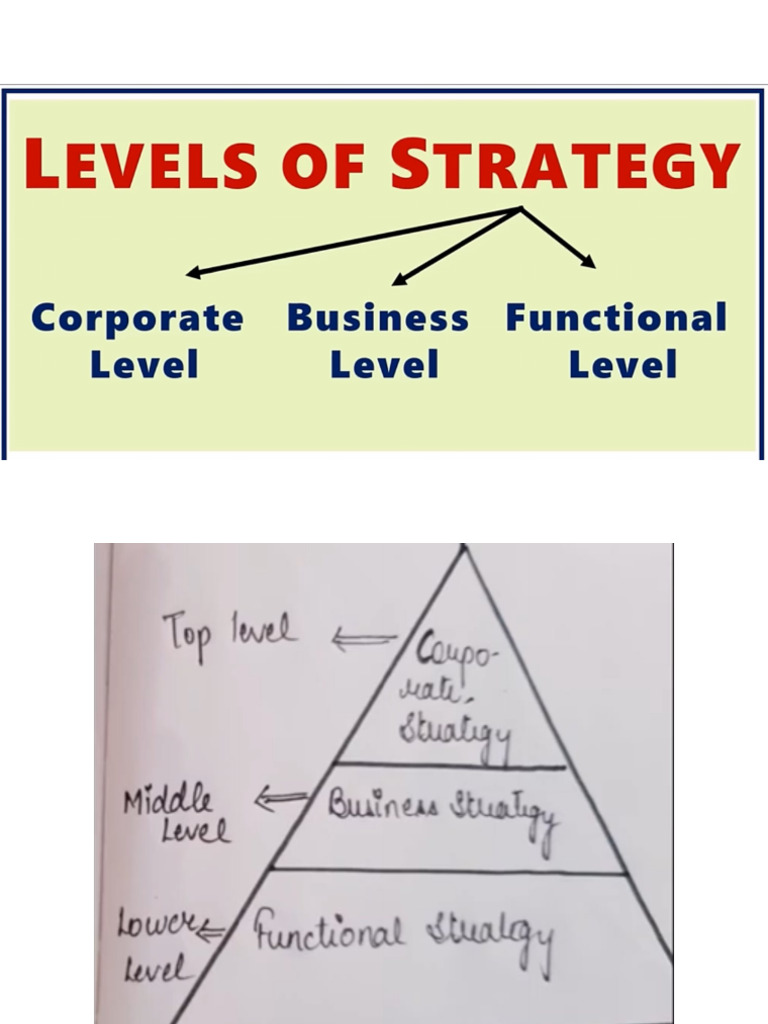 Levels of Strategy Unit 1 | PDF