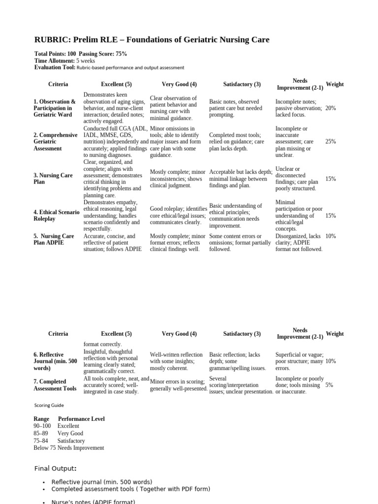 RLE Prelim Activity-1 | PDF | Geriatrics | Major Depressive Disorder