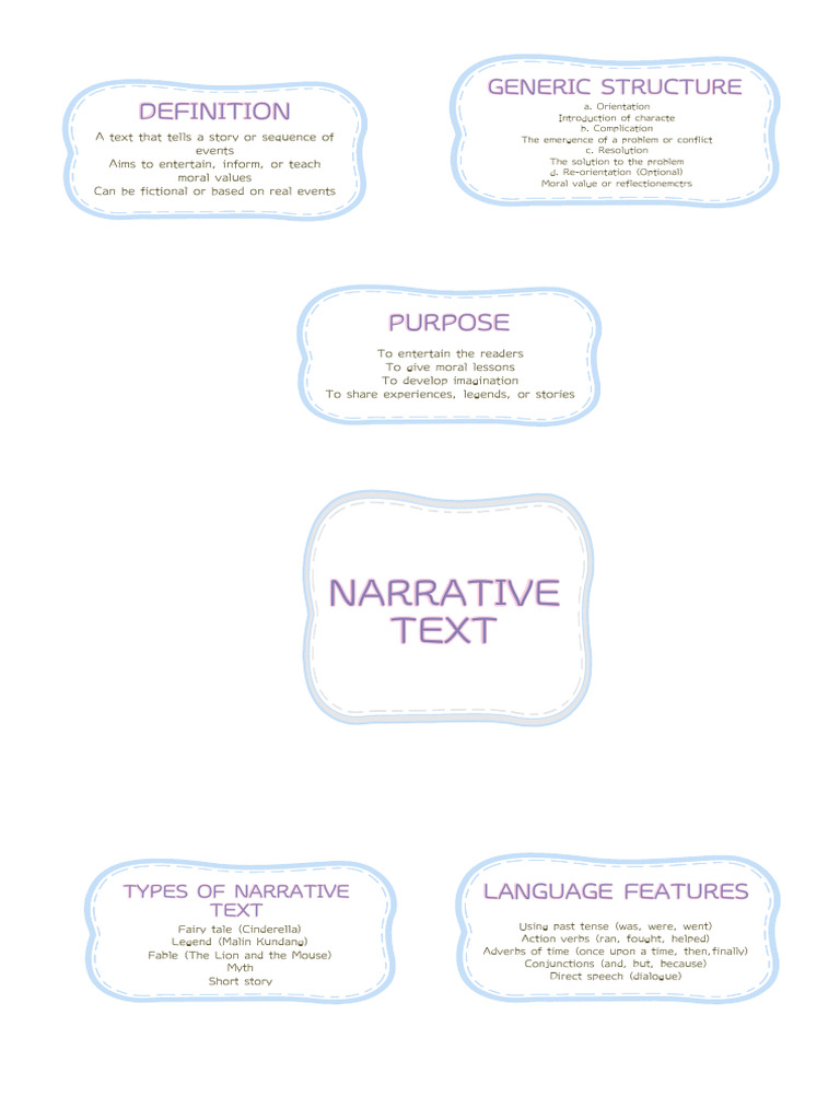 Pink Colorful Cute Mind Map A4 Document - 20260114 - 200436 - 0000 | PDF