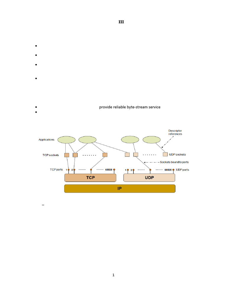 CN Unit 3 Notes IT | PDF | Network Socket | Internet Protocol Suite