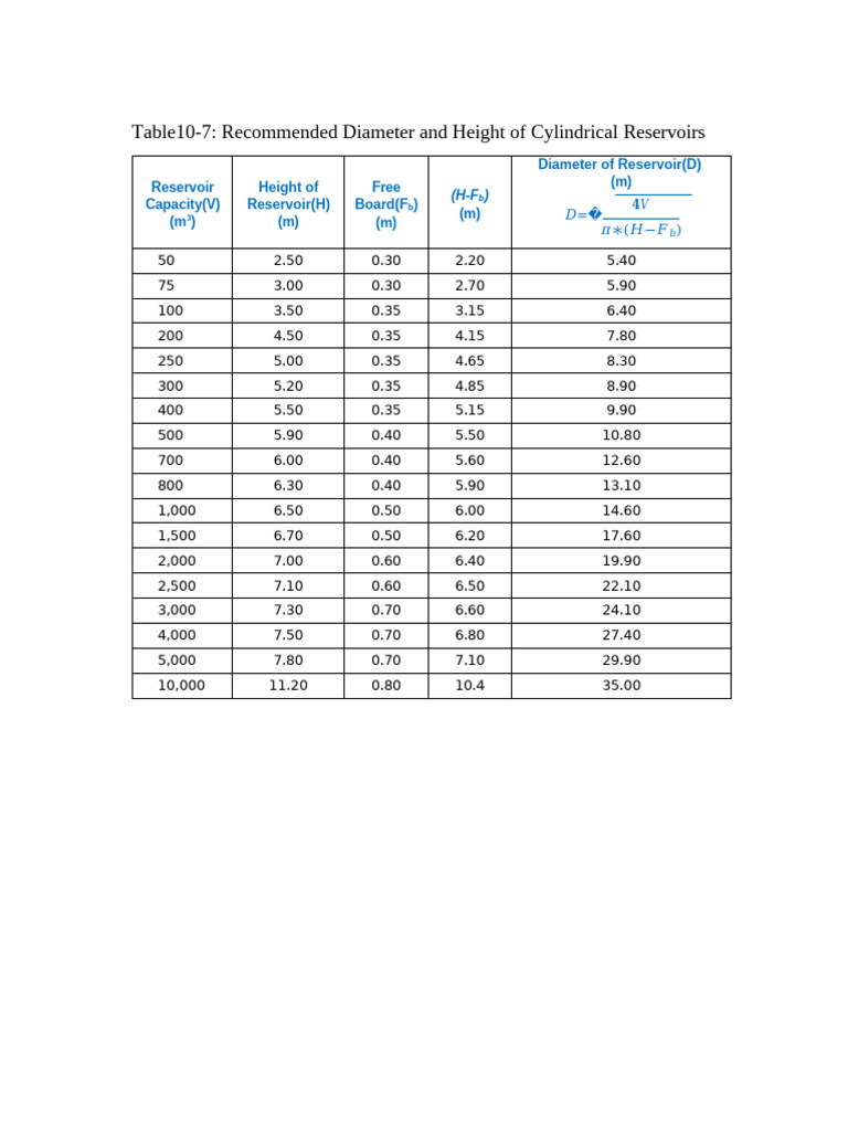 Table Design | PDF