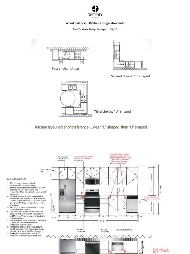 Master Wood Partners - Kitchen Design Standards RT20200204 | PDF