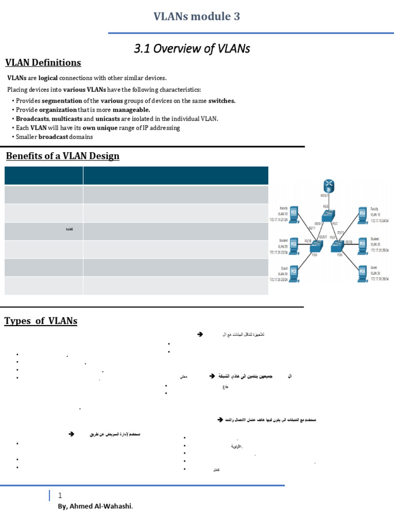 Module 3 VLANs | PDF