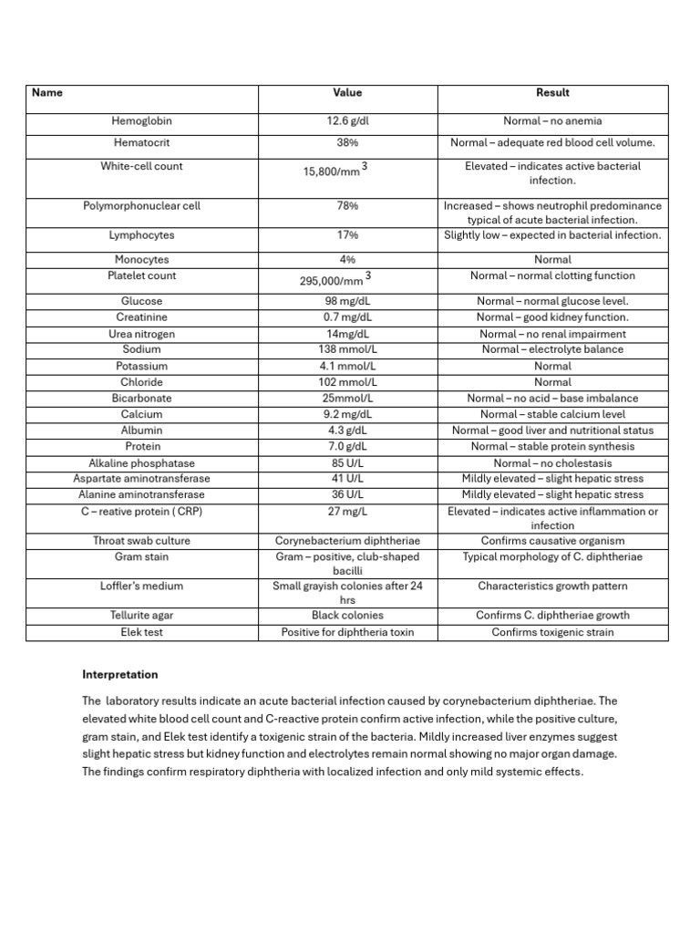 Micro Laboratory Values | PDF | Kidney | C Reactive Protein
