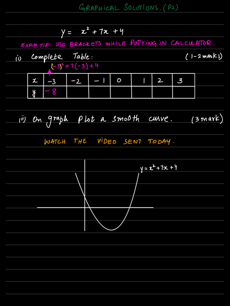 Graphical Solutions (12 Marks) (p2) | PDF