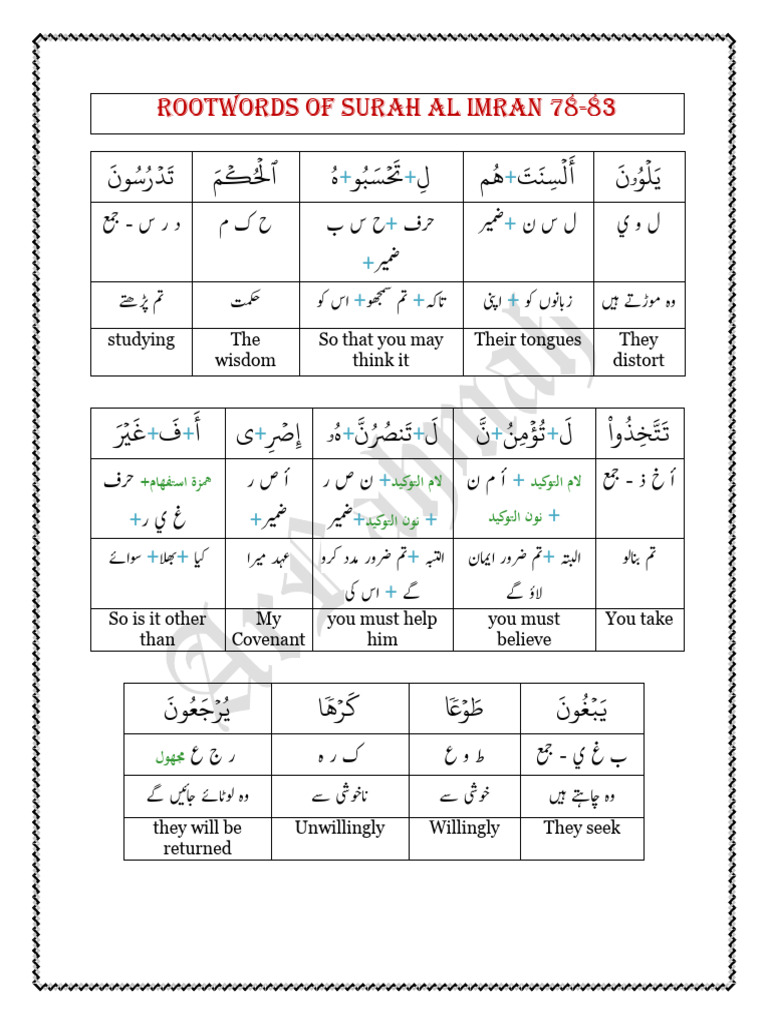 Rootwords of Surah Al Imran 78-83: Studying The Wisdom So That You May ...