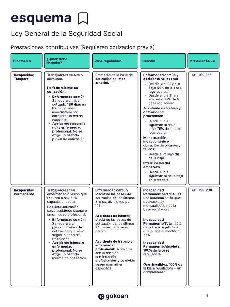 GoKoan LGSS Prestaciones Contributivas | PDF | Jubilación