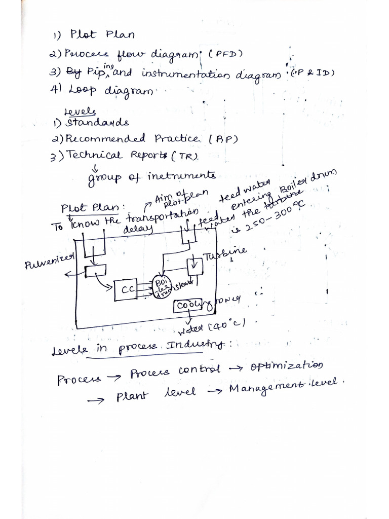 Unit Operations | PDF
