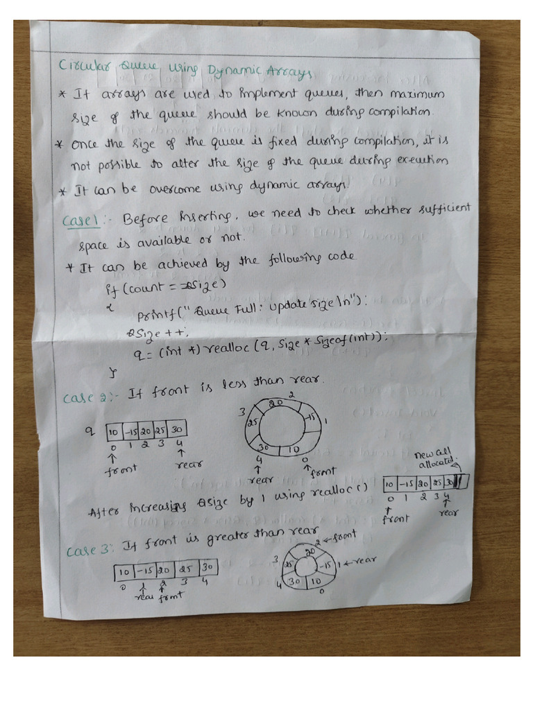Dsa 2 | PDF