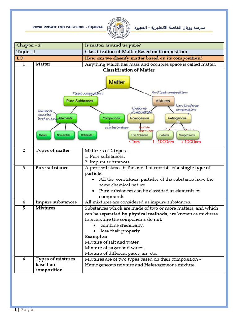 Chapter - 2 - Is Matter Around Us Pure | PDF | Mixture | Solubility