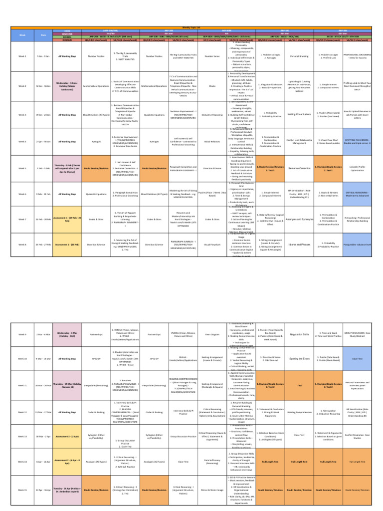 Weekly Topic List | PDF | Argument | Reason