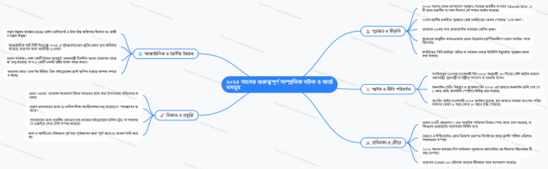 NoteGPT_MindMap_1770216070590 | PDF