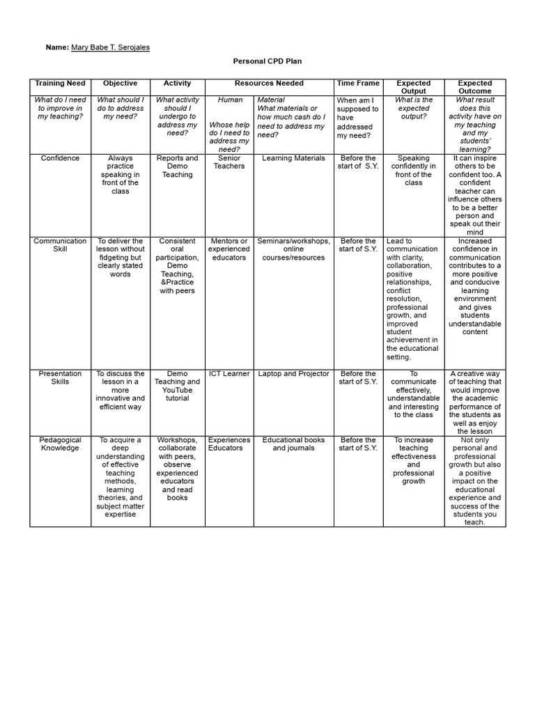 Educ51 CPD Plan | PDF | Teachers | Learning
