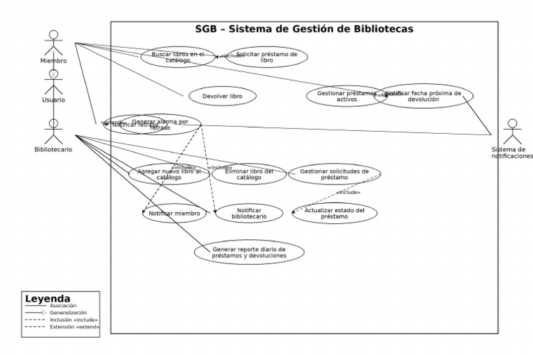 SGB Diagrama Casos de Uso v2 | PDF