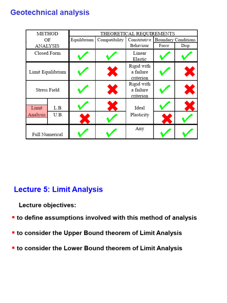 Lecture5 Limit Analysis UB | PDF | Deformation (Engineering ...