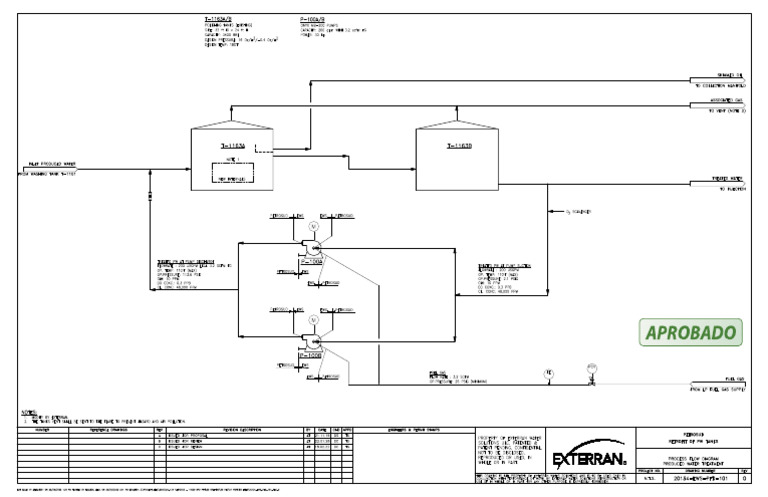Ews PFD 101 Rev 0 Approved | PDF