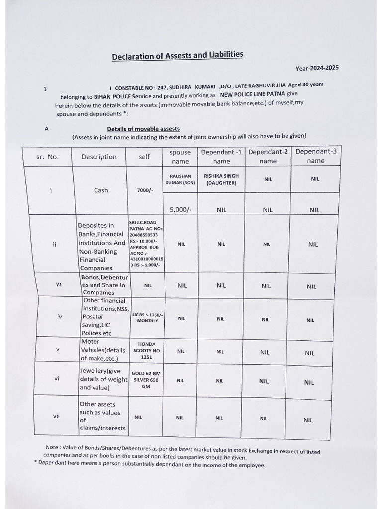 PDF of Declaration of Assests and Liabilities of Years - 2025,2024,2023 ...
