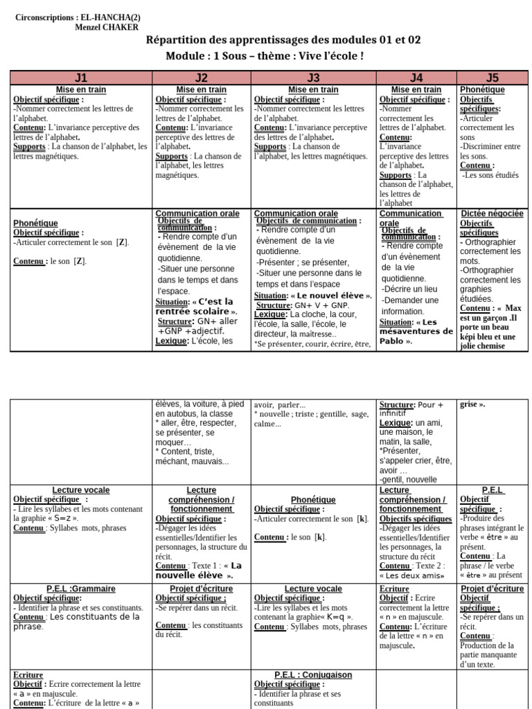 Répartition Des Apprentissages Des Modules 01 Et 02 (4ème Année) | PDF ...