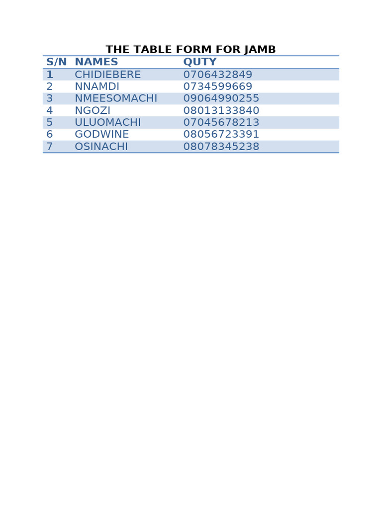 The Table Form For Jamb | PDF