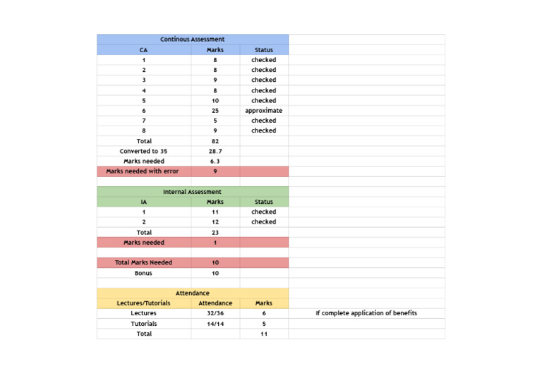 Statistics Marks Calculation - Sheet1 | PDF