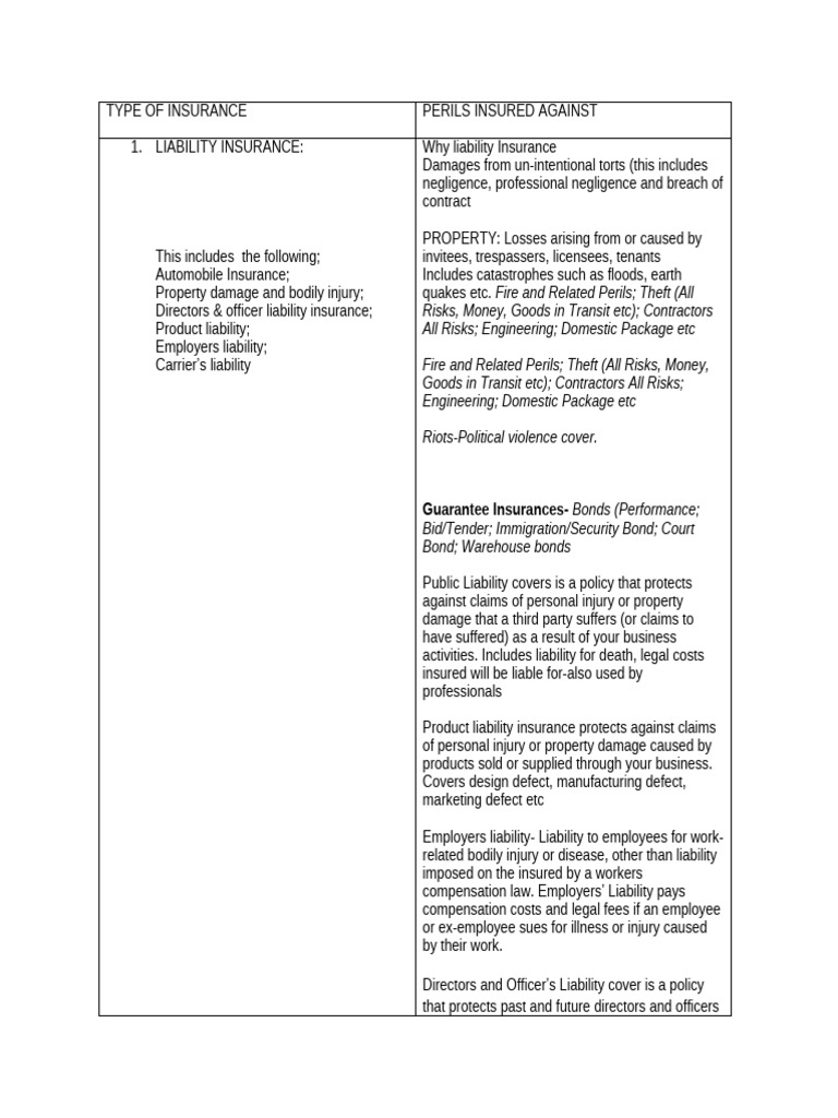 Updated Types of Insurance. | PDF | Liability Insurance | Insurance