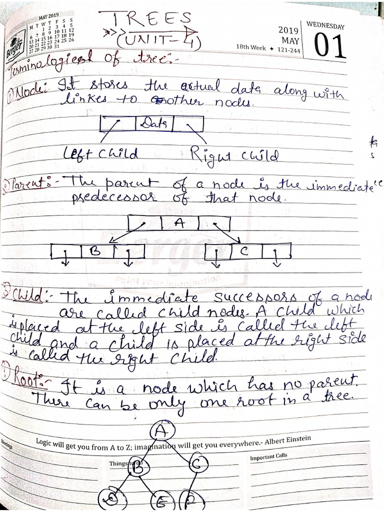 Data Structure Unit 4 | PDF