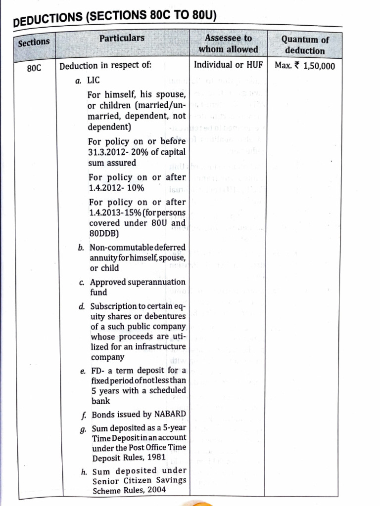 Income Tax Deductions | PDF | Tax Deduction | Financial Services