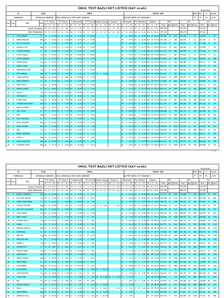 Limt Ayt AKTÖR Sonuçları | PDF