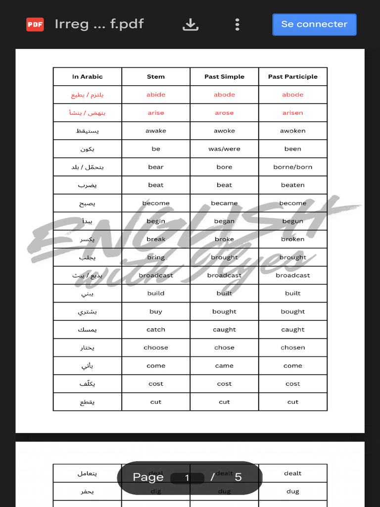 Irregular Verbs - PDF.PDF - Google Drive | PDF