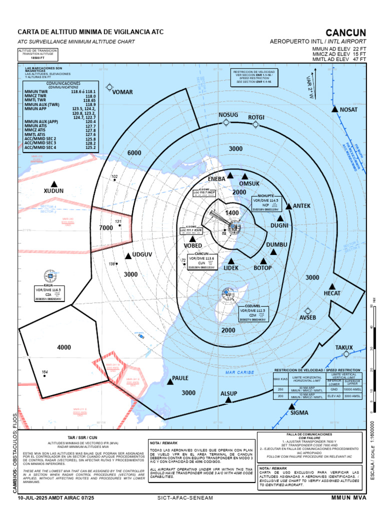 Mmun_airport_atcsmac Minimum Altitude Chart | PDF | Sensores remotos ...