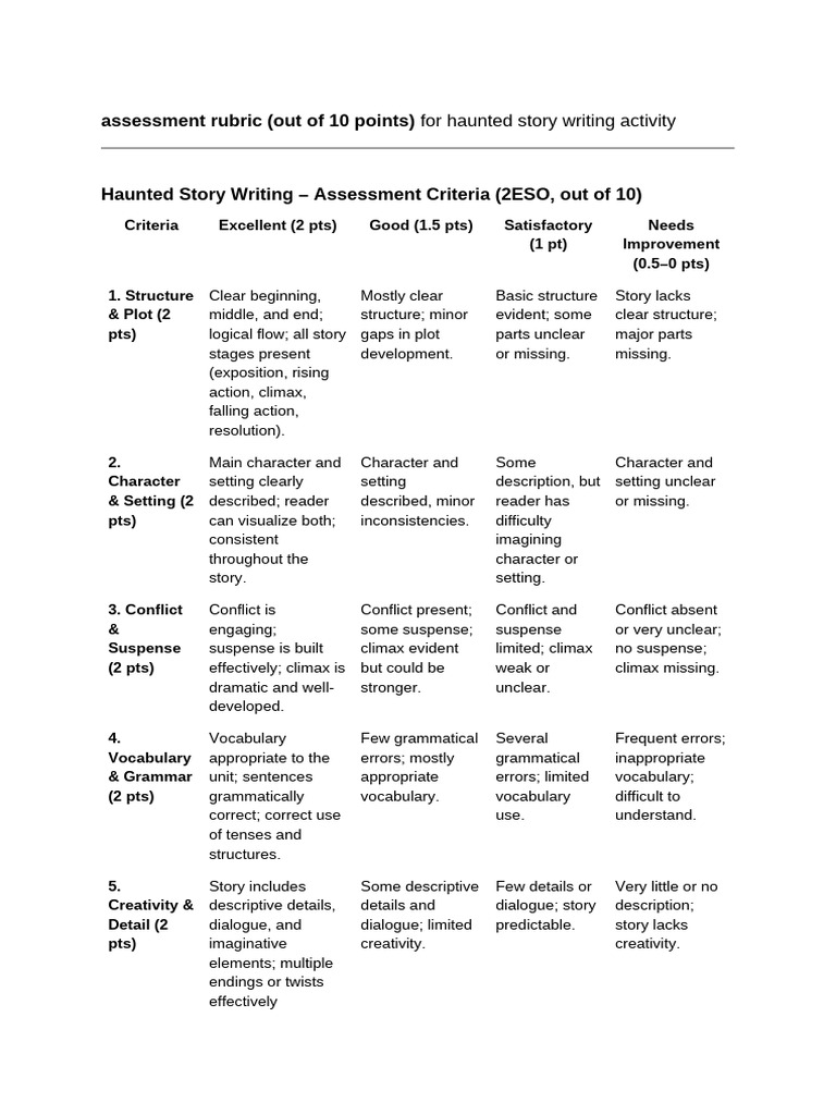 Writing Assessment Criteria | PDF | Human Communication | Linguistics