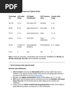 Global Grading Scale Guidelines | PDF | Qualifications | Academia