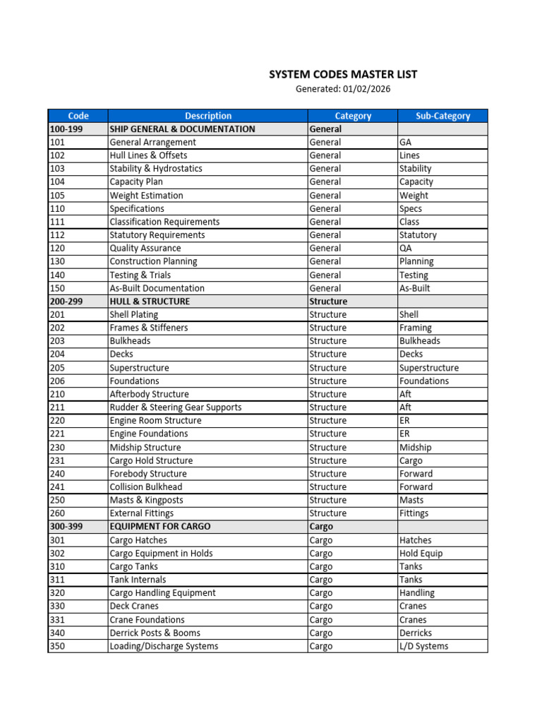Docs Coding System Master List | PDF | Marine Propulsion | Crane (Machine)